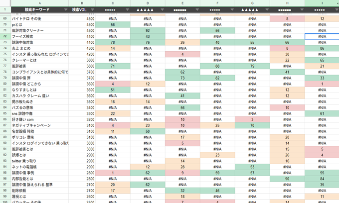キーワードニーズ調査